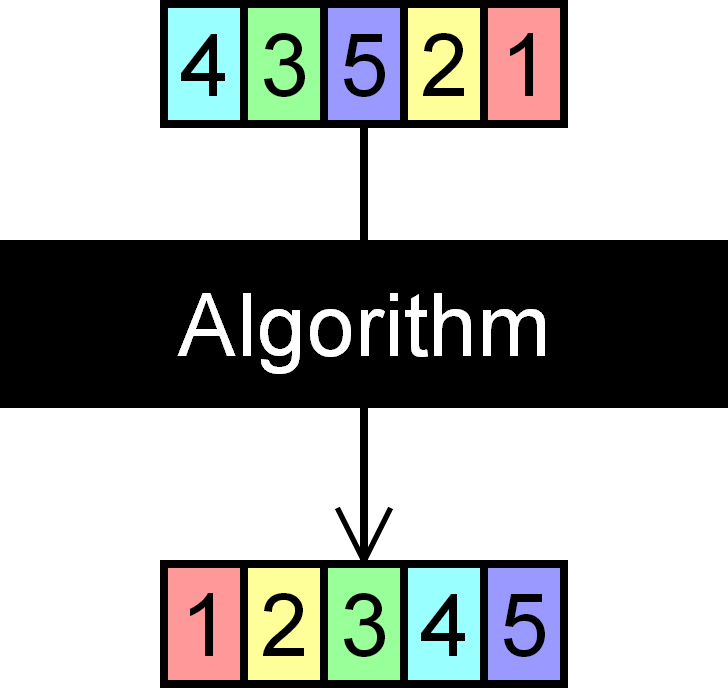 AlgoSort