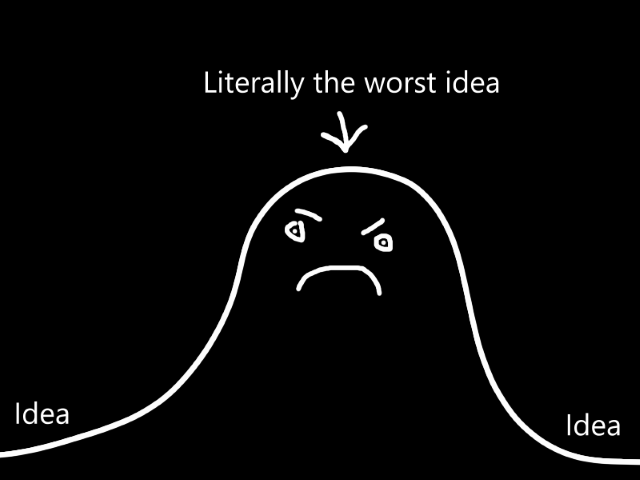 extremely artistic rendition of the bell curve of doom