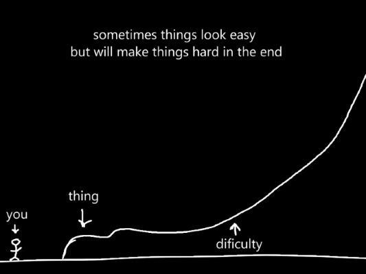 amazingly artistic rendition of the easy hard conundrum