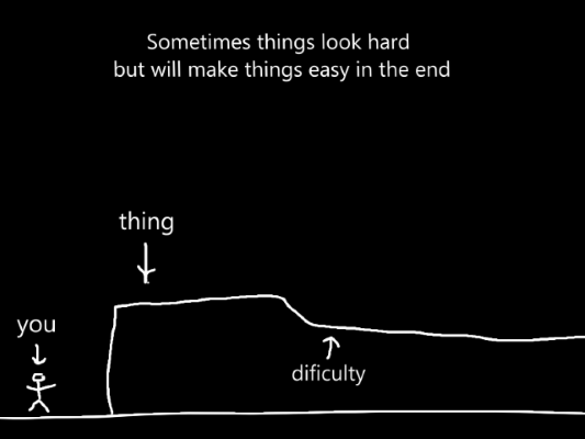 extremely artistic rendition of the hardeasy problem